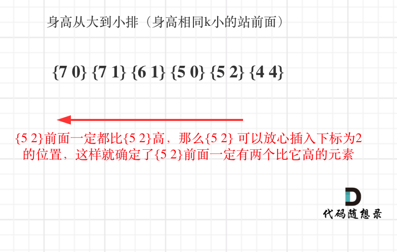 406.根据身高重建队列