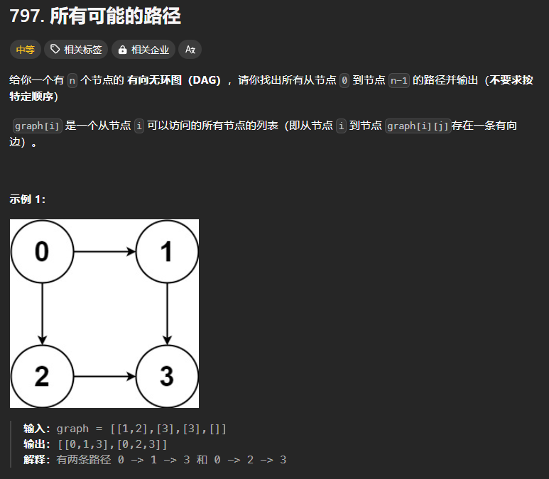 所有可能的路径