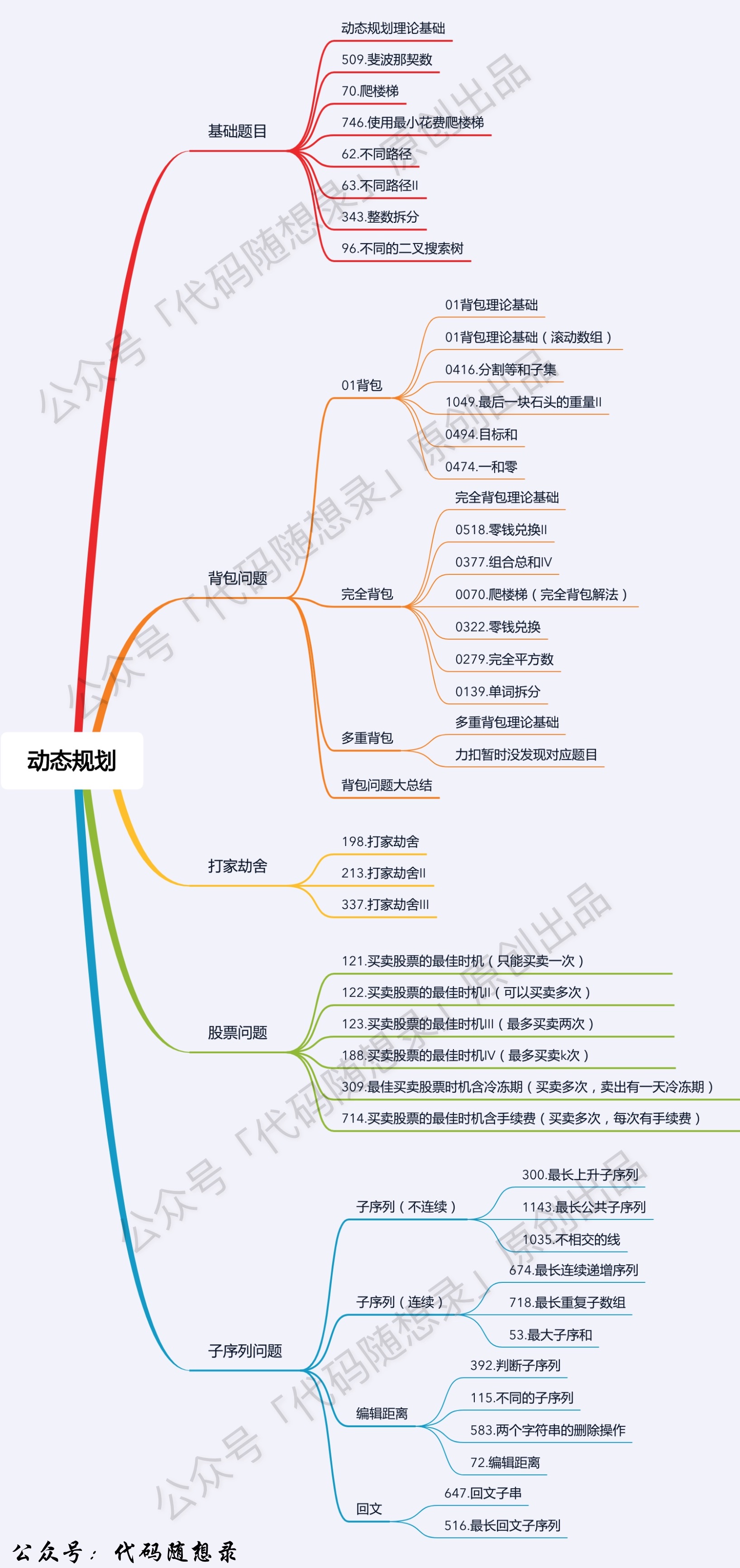 动态规划题目