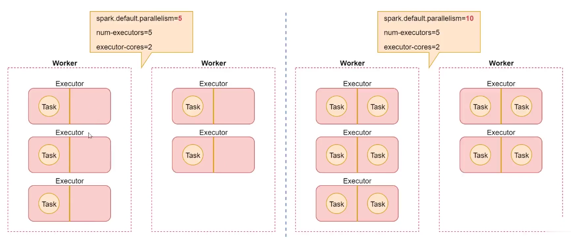 Spark 3.x Spark Core详解 &amp; 性能优化