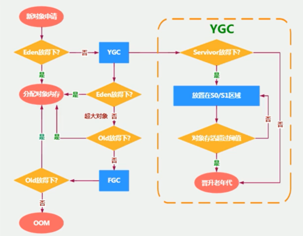 image-20220407142511120