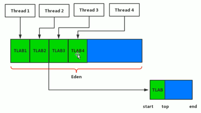 image-20220407150606644