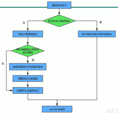 image-20220408172110568