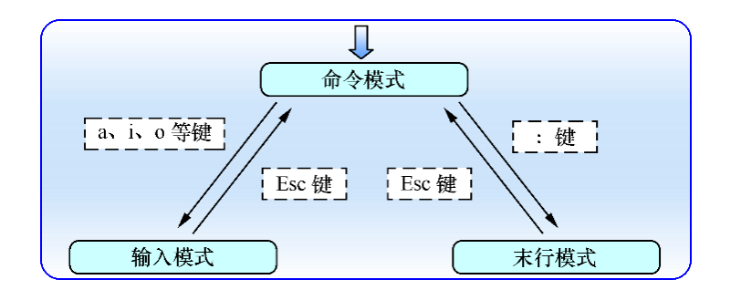 2020_06_22_Vim_01