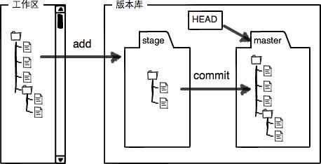 git3