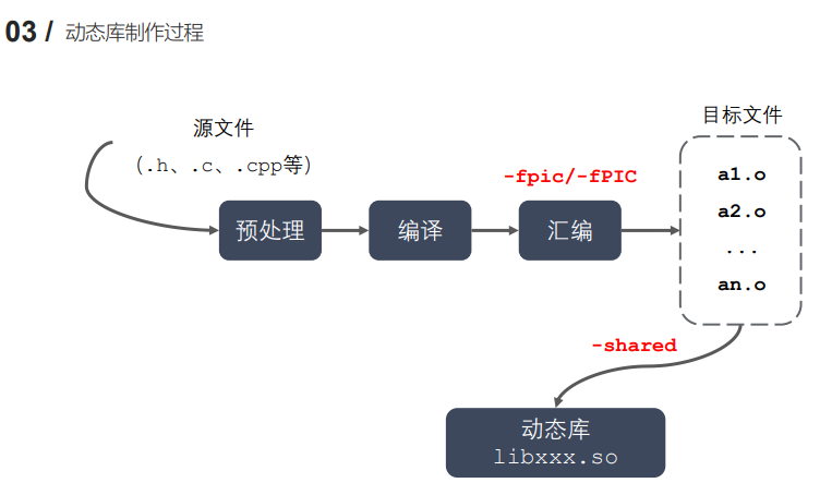image-20210705163426394