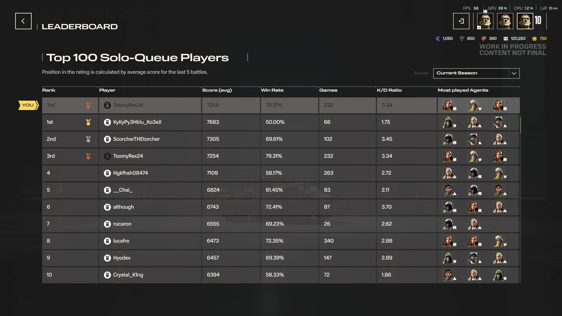 Top 3 Leaderboard Placement