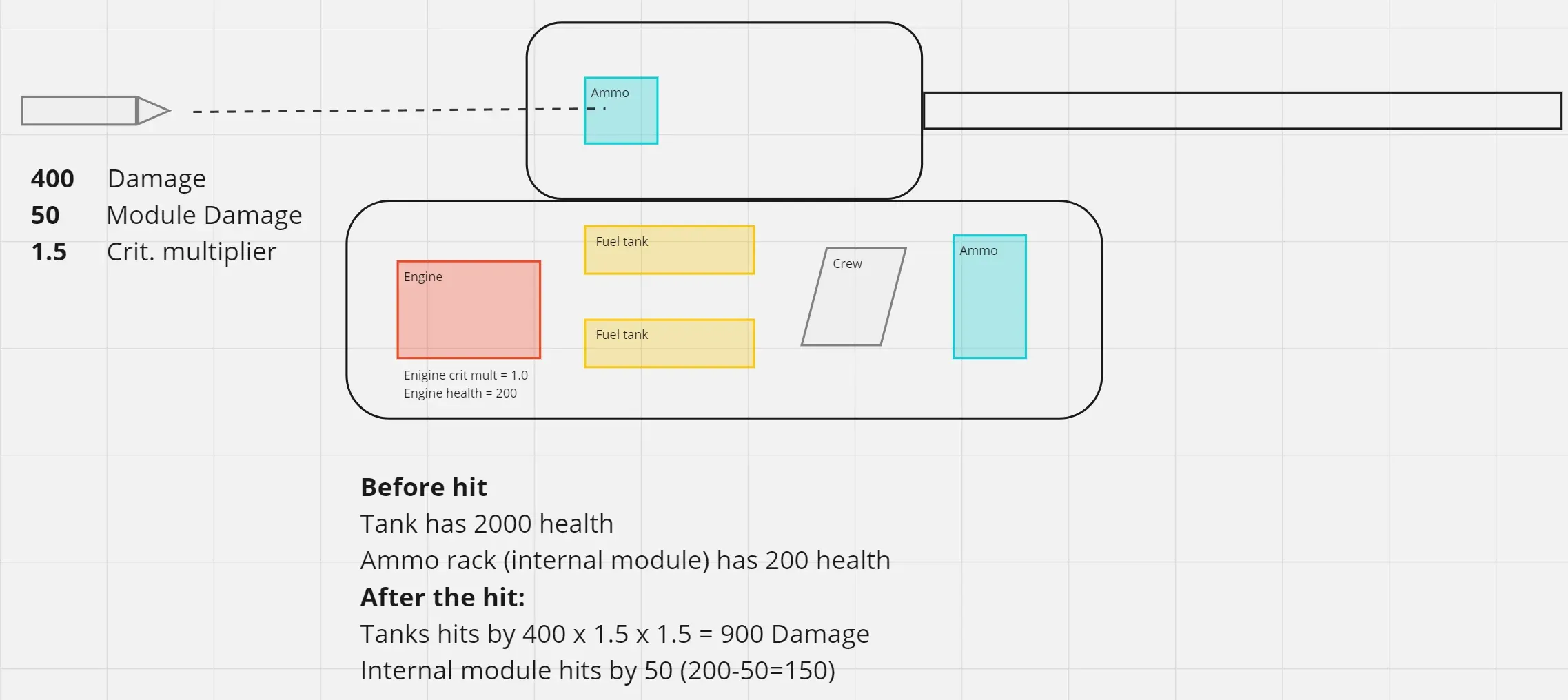 Damage Calculation Example 2