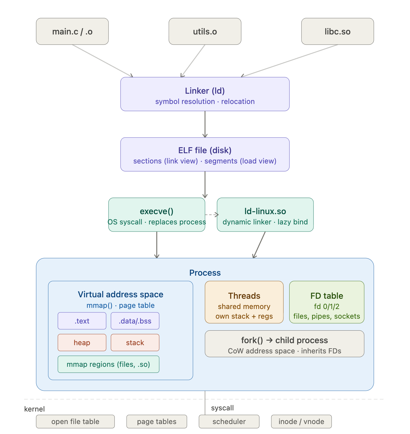 image-20260408223126162