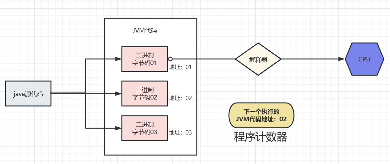 image-20230507231547606