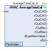 ../_images/AverageTimeCal_FB.png