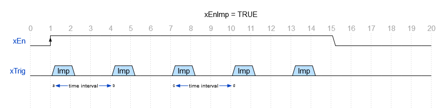 ../_images/TrigGen_Bild_2.png