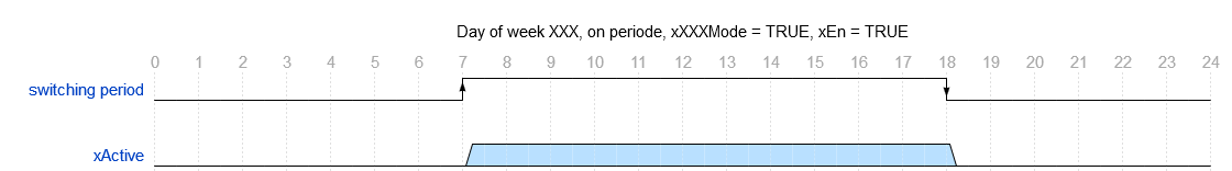 ../_images/Clock7d1Ch_Bild_1.png