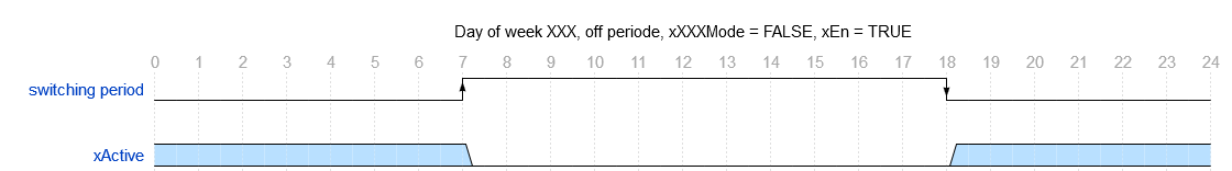 ../_images/Clock7d1Ch_Bild_2.png