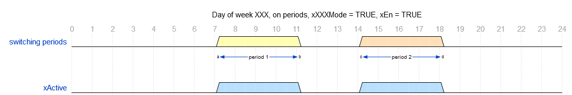 ../_images/Clock7d2Ch_Bild_1.png