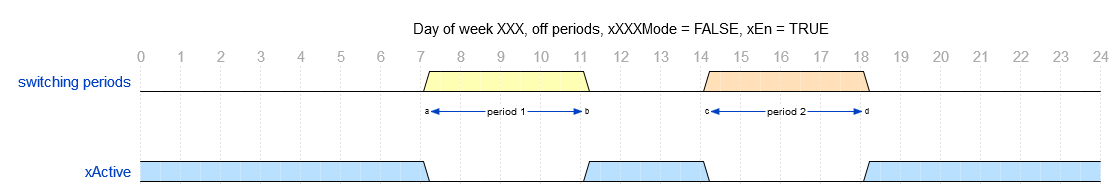 ../_images/Clock7d2Ch_Bild_2.png