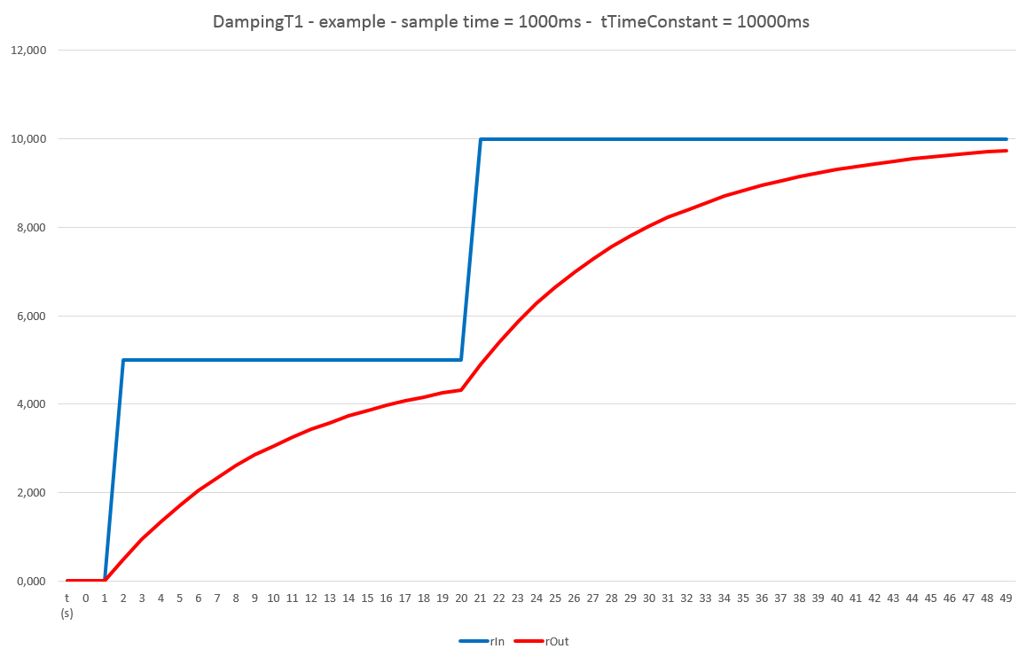 ../_images/DampingT1_Bild_1.png