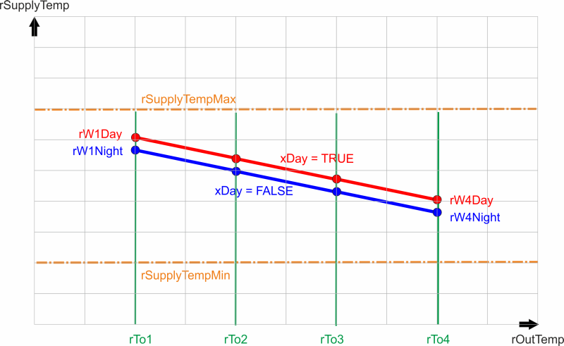 ../_images/HeatCurve4P_DN_Bild_1.png