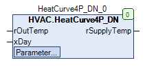 ../_images/HeatCurve4P_DN_FB.png