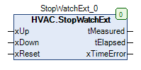 ../_images/StopWatchExt_FB.png