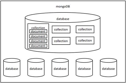 nodejs10