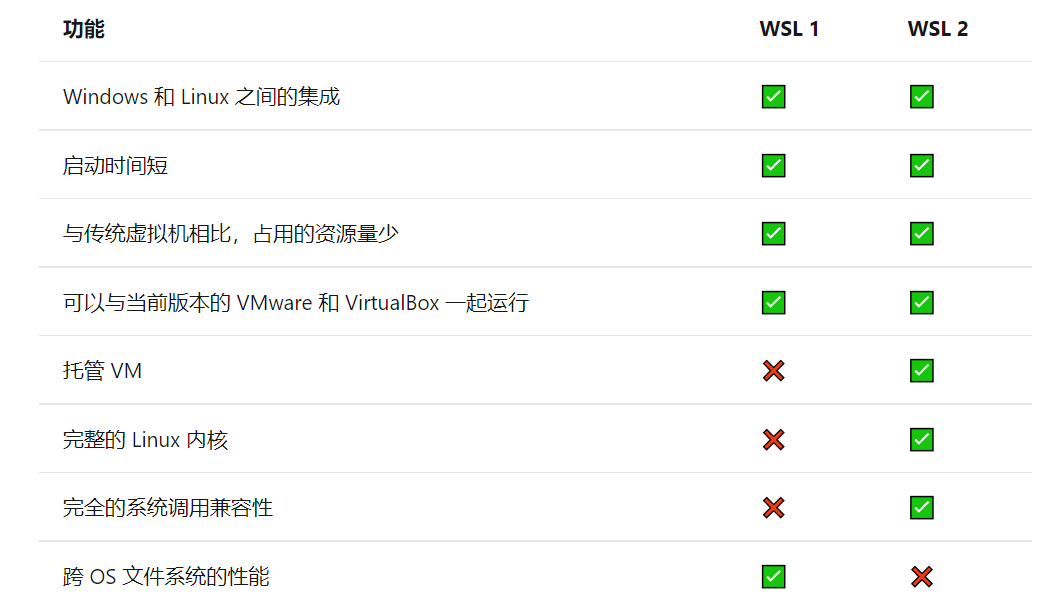 wsl1与wsl2的区别