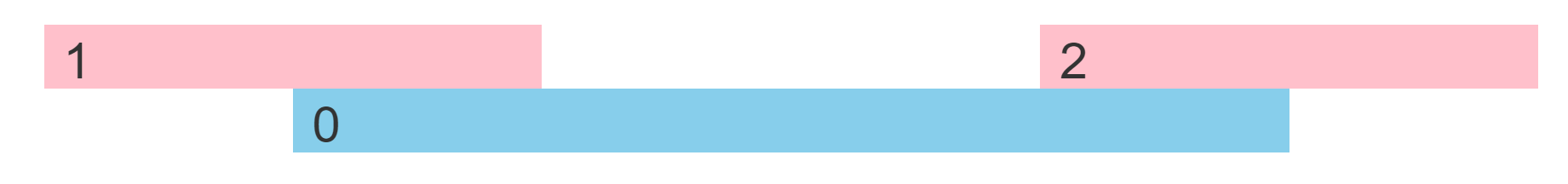bootstrap4