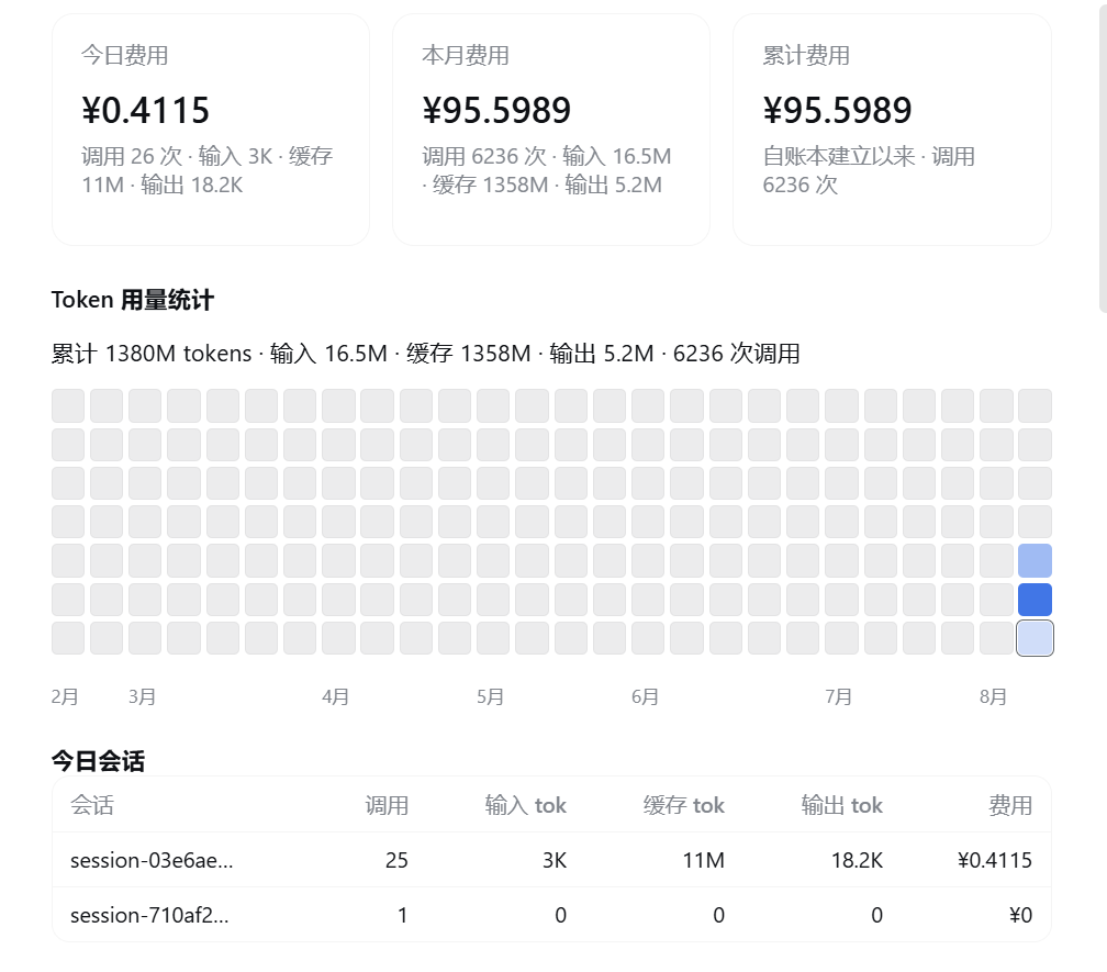 Token usage stats
