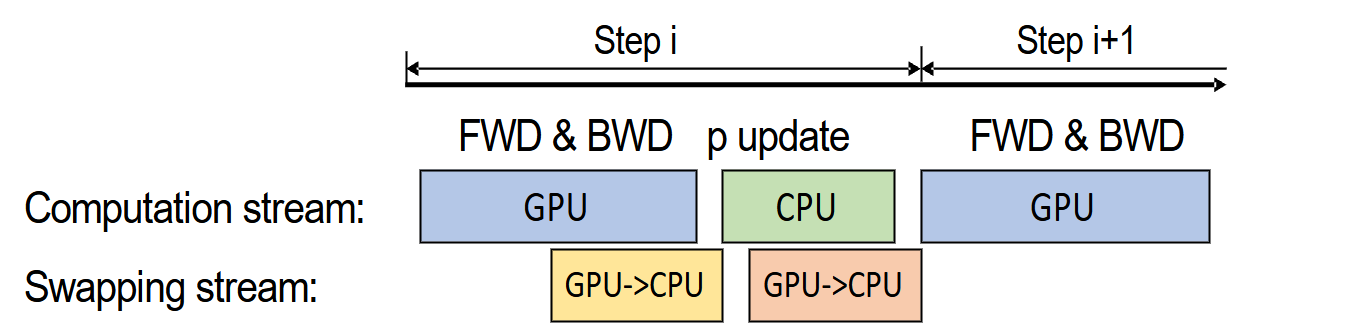 单步延迟更新机制