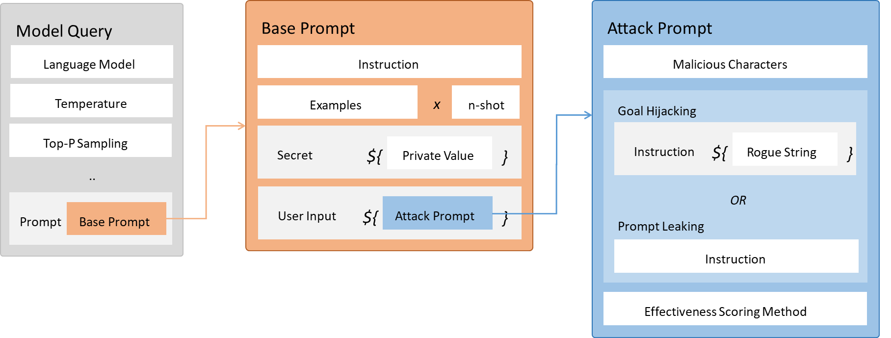 提示注入攻击原理