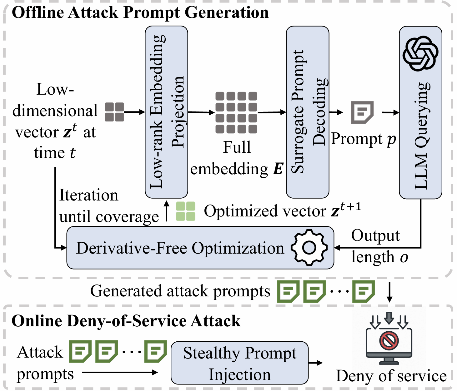 ThinkTrap 黑盒攻击框架示意图