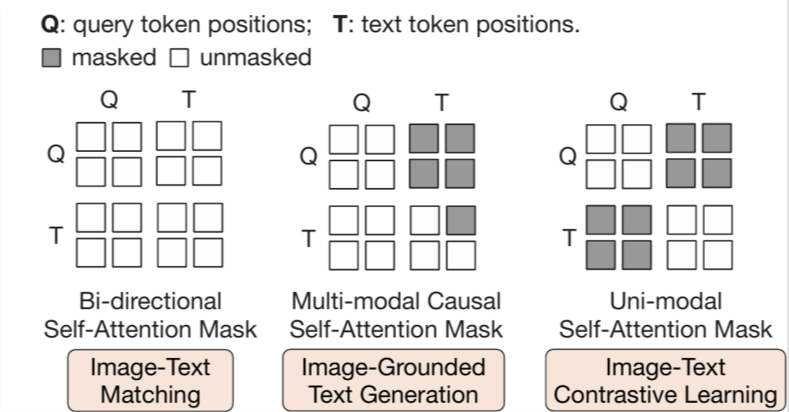 第一阶段预训练目标