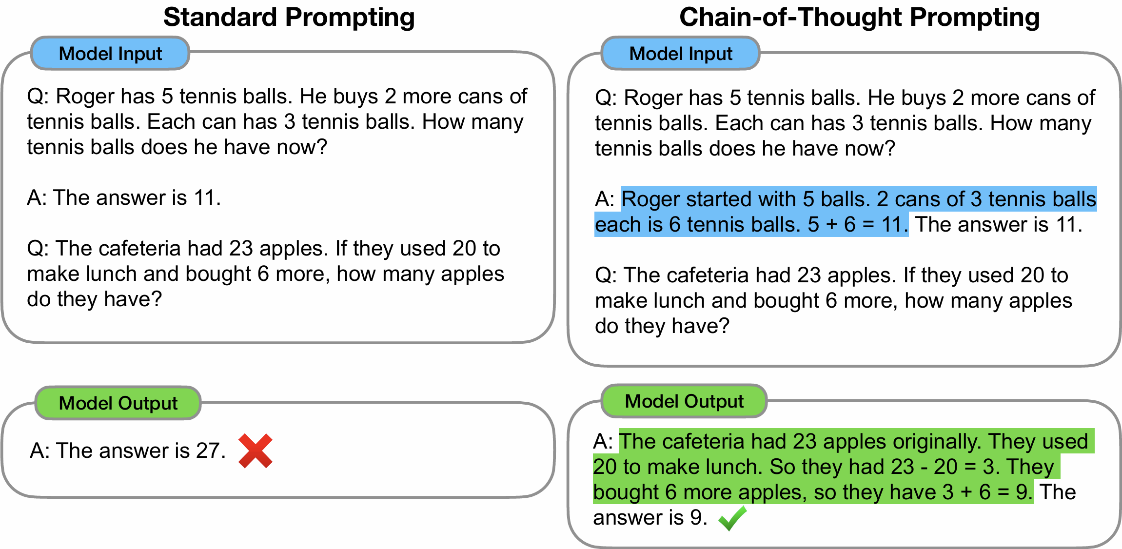 标准提示词与思维链（CoT）的效果对比