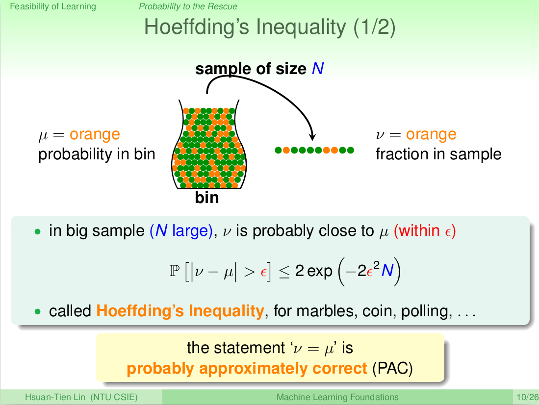 "Hoeffding Inequality 1/2"