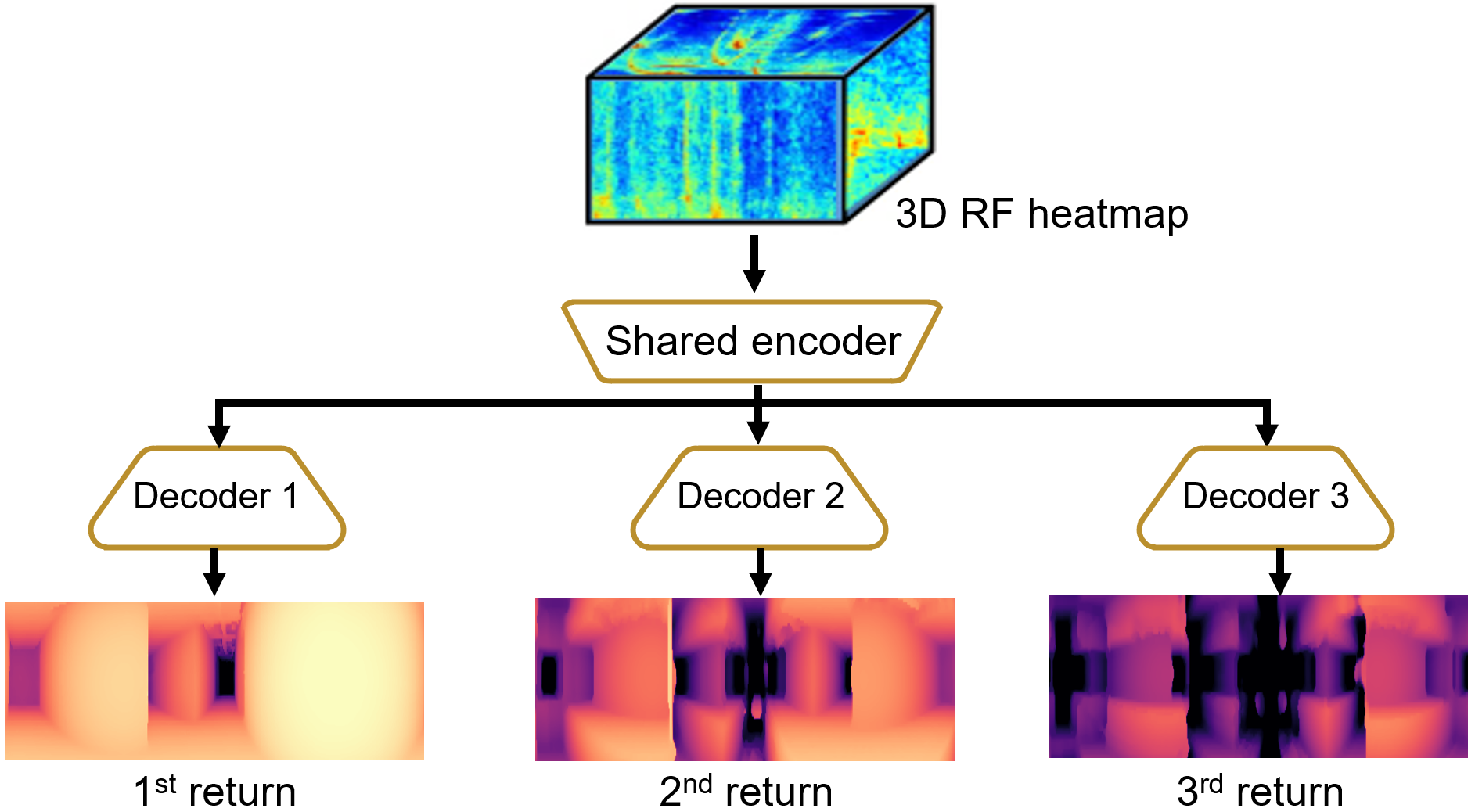 The first stage, imaging model