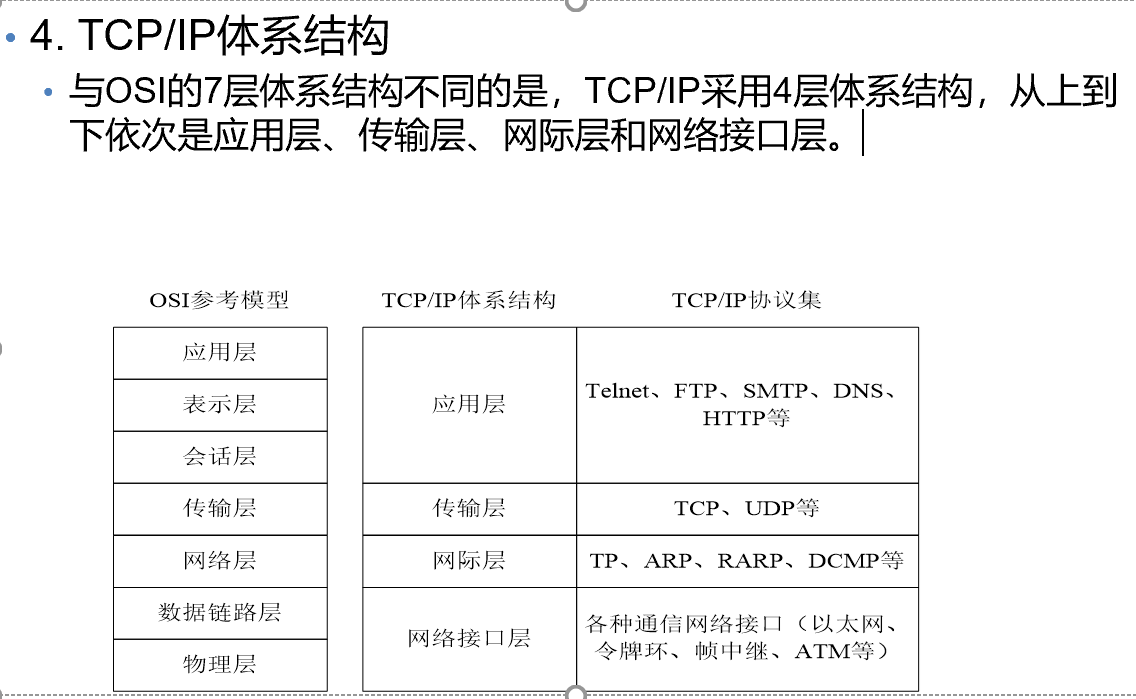 OSI和TCP/IP
