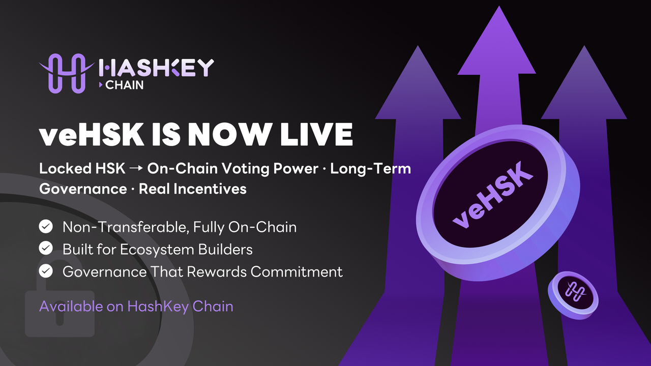 [Announcement] HashKey Chain Officially Launches the veHSK Governance Mechanism