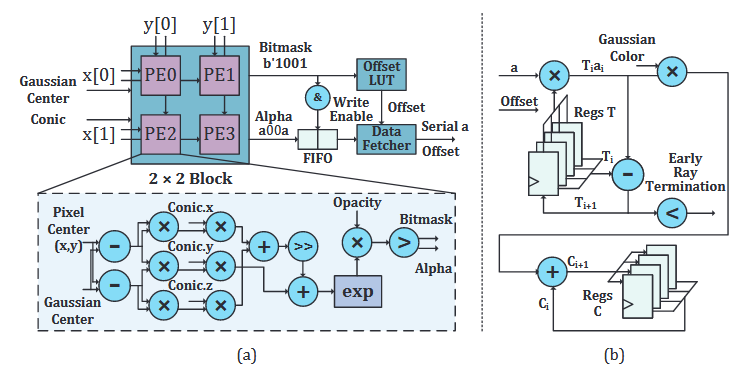 FAMERS中的光栅化计算单元