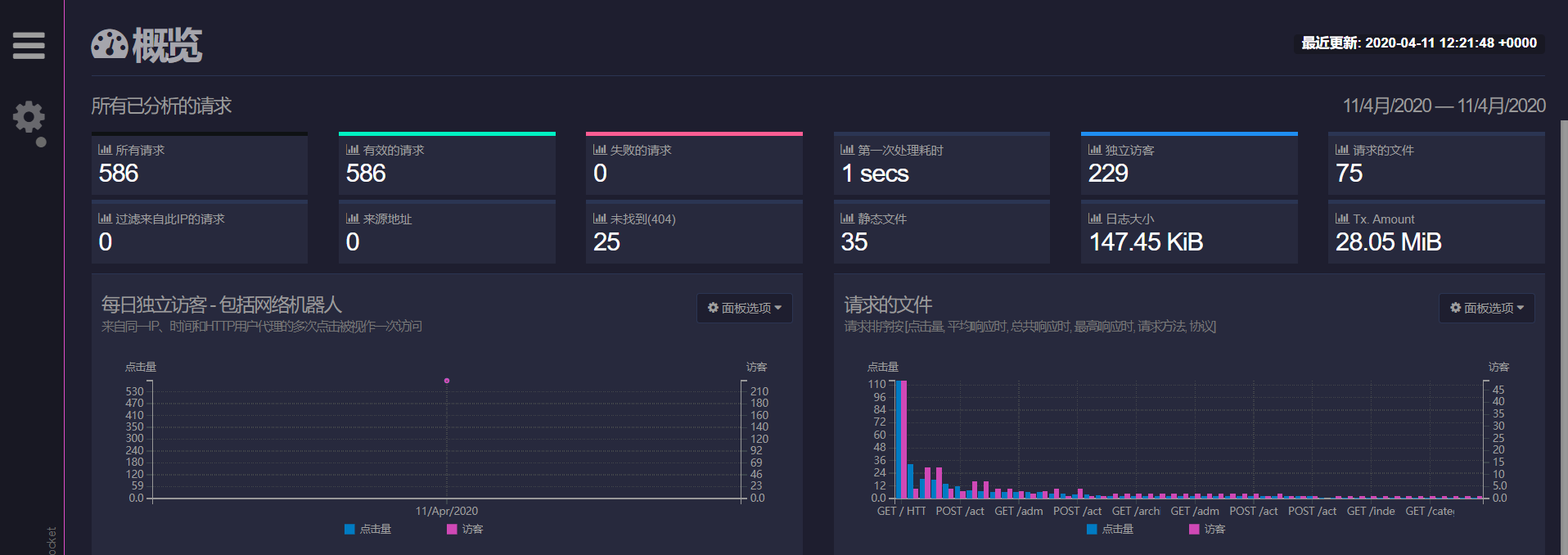 GoAccess将web服务器日志可视化