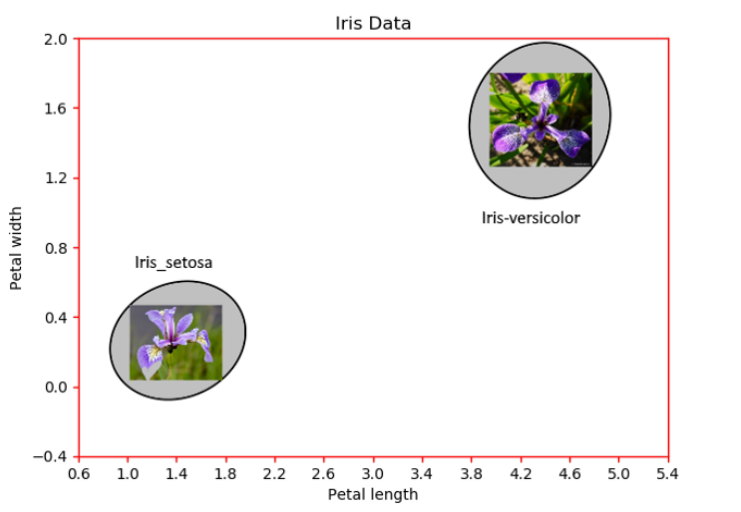 Iris dataset