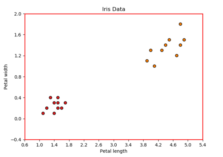 Iris training data