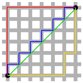 Distance