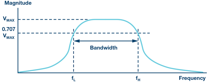 Band-pass filter