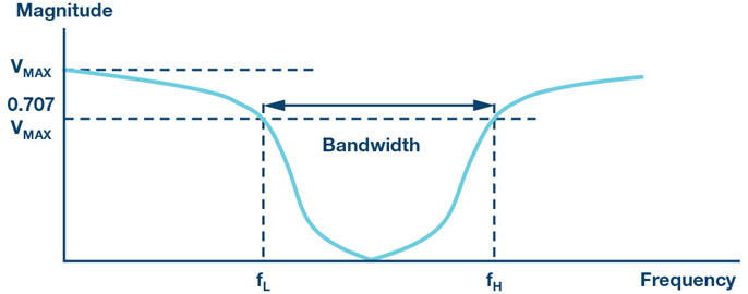 Band-stop filter