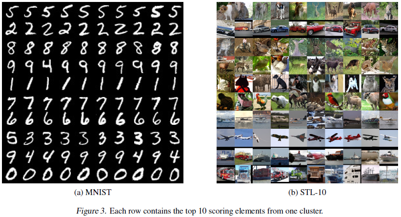 Clustering images
