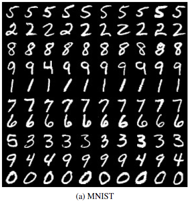 Clustering images (MNIST)