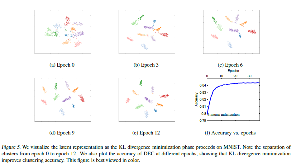 Latent representation