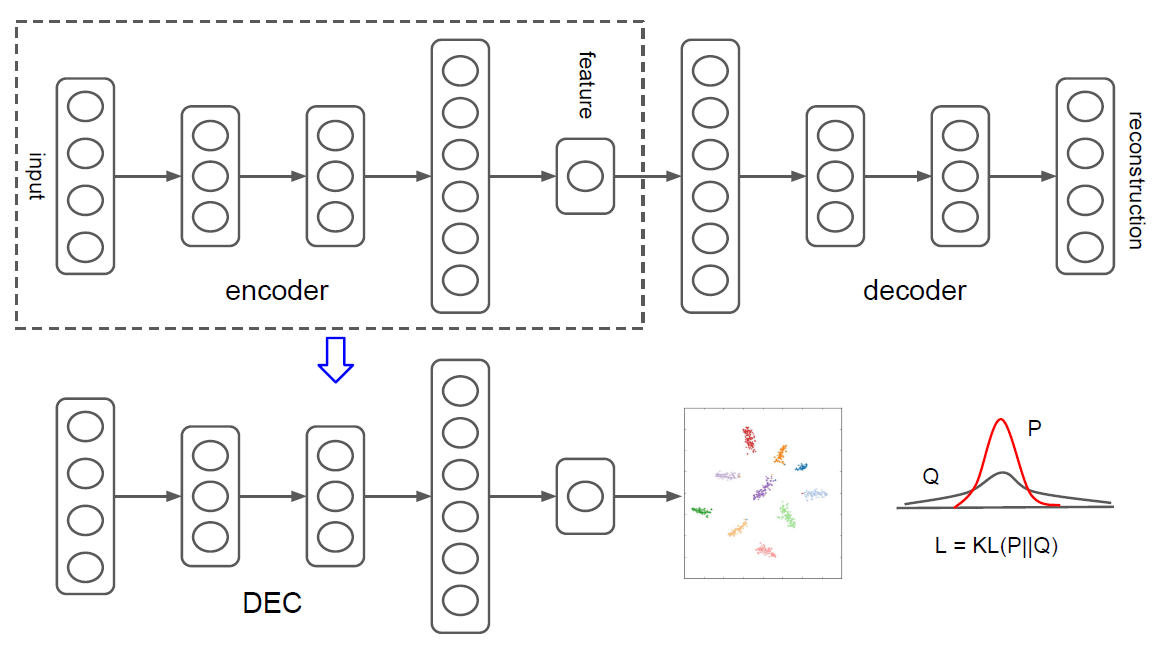Network structure