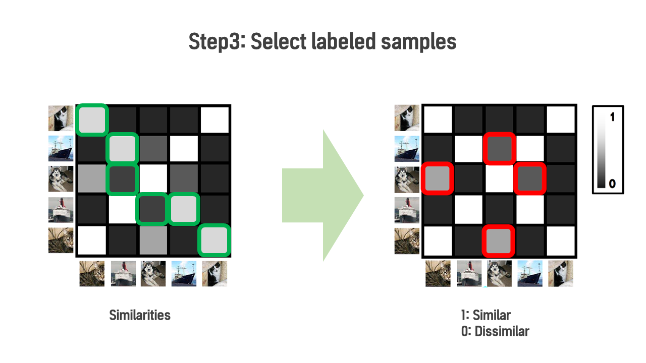 Select labeled samples