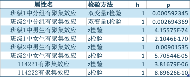 class_cluster_test_result